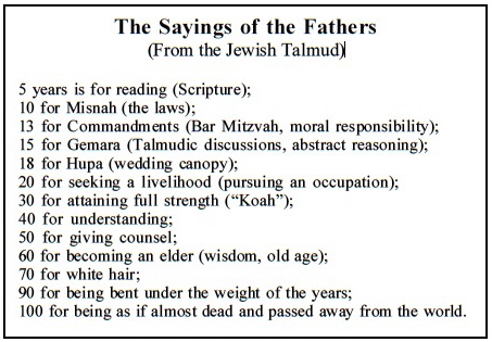 The Sayings of the Father